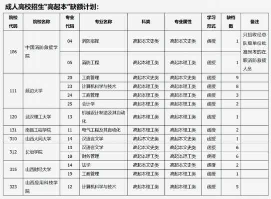 2017海南大学征集志愿（2017海南大学征集志愿时间表）