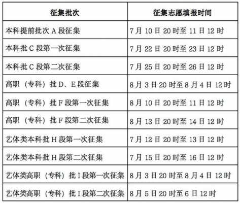 2017海南大学征集志愿（2017海南大学征集志愿时间表）