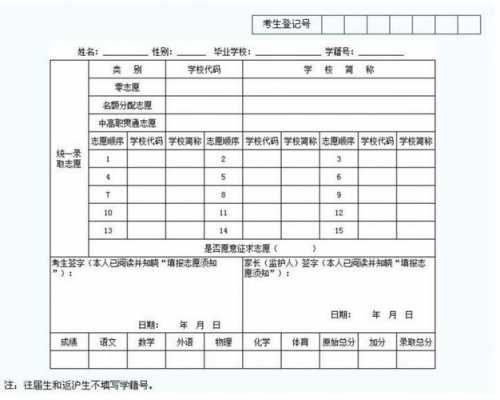 成都中考填写志愿网（成都中考志愿填报表）