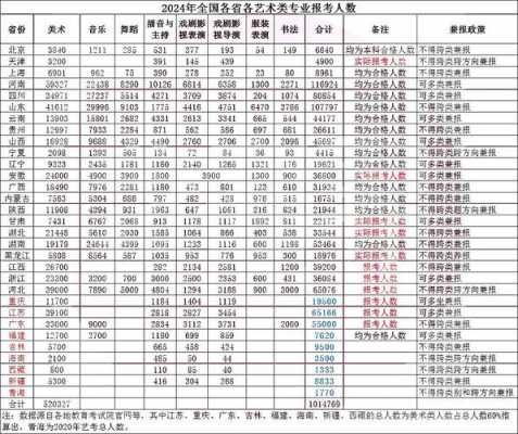 内蒙艺考生什么时候报志愿（2021内蒙古艺考什么时候）