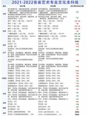 内蒙艺考生什么时候报志愿（2021内蒙古艺考什么时候）