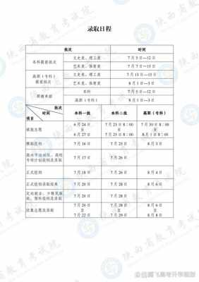 陕西省专科志愿啥时候填报（陕西专科志愿什么时候填）