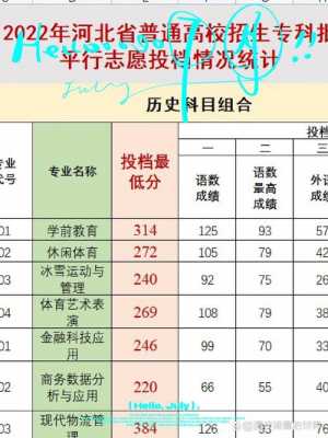 填报志愿32和专科（志愿填报专科学校）