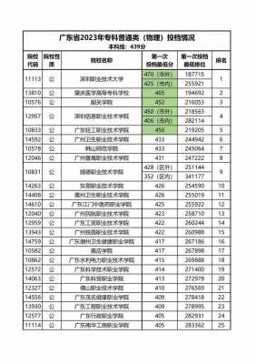 填报志愿32和专科（志愿填报专科学校）