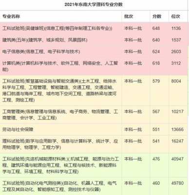 东南大学志愿时长怎么查（东南大学 志愿时长）