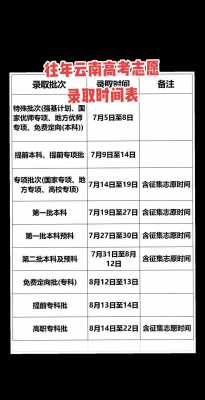 7月15日高考报志愿（高考报志愿时间2021具体时间）