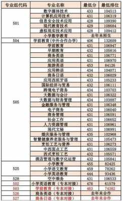 广外录b志愿吗（广外外校保送专业）