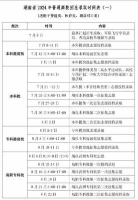 青海省专科征集志愿的时间（青海省专科征集志愿的时间安排）