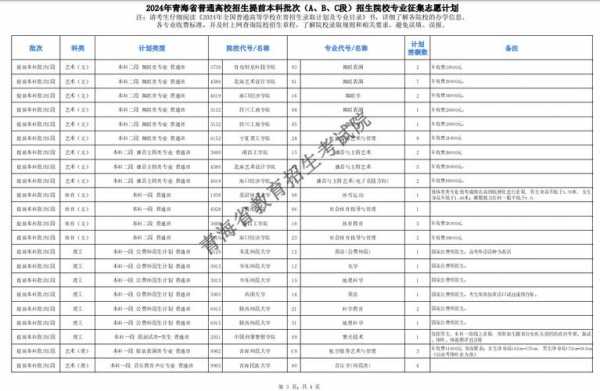 青海省专科征集志愿的时间（青海省专科征集志愿的时间安排）