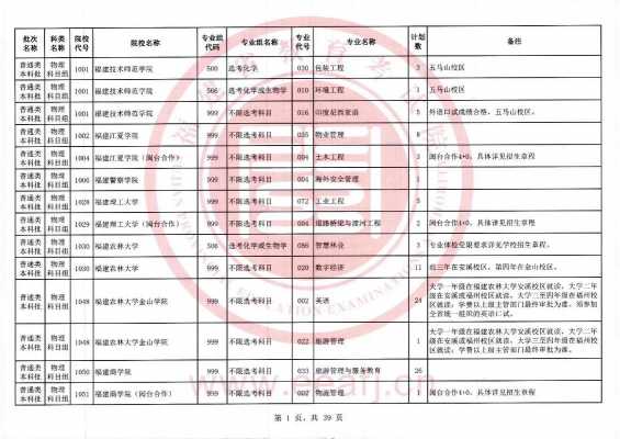 福建高考本二志愿查询（福建省高考本科二批征求志愿）