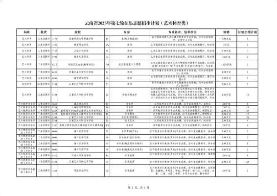 艺术理科类志愿（艺术理科类志愿有哪些）