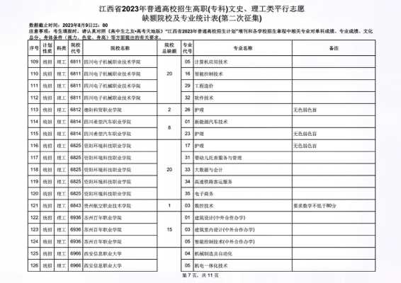 高职高专第二志愿（高职高专二次征集志愿学校名单）