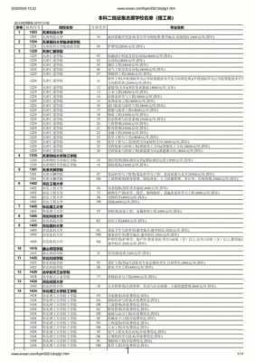 专科征集志愿天津2020（2021在天津征集志愿的学校）