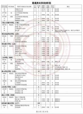 专科征集志愿天津2020（2021在天津征集志愿的学校）