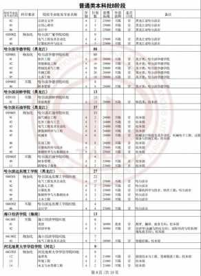 专科征集志愿天津2020（2021在天津征集志愿的学校）