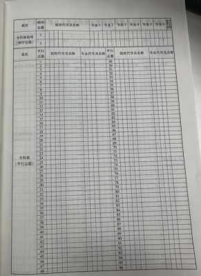 2018重庆志愿填报模板（重庆志愿填报工具书）