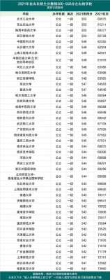 在山东560分报哪些志愿（2021山东560分可以报的大学）