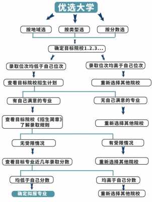 高考志愿录取流程（高考志愿录取流程演示视频）