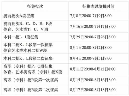 甘肃省征集志愿怎么填（甘肃省征集志愿填报入口2023）