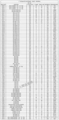 填报志愿投档线是什么（填报志愿和投档线的时间）