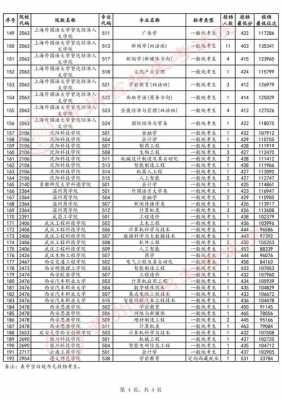 填报志愿投档线是什么（填报志愿和投档线的时间）