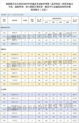 新疆双语高考志愿（2020年新疆双语班高考录取分数线）