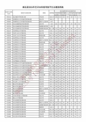 2013年湖北高考志愿（2013年湖北高考一批投档线）