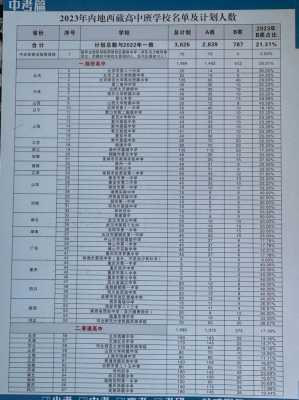 内高班高考报志愿（内高班高考报志愿政策2020）