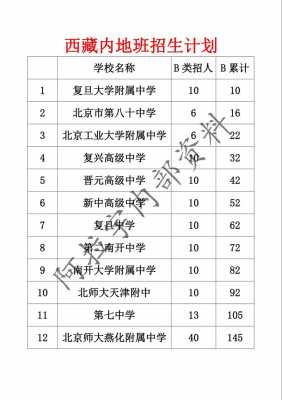 内高班高考报志愿（内高班高考报志愿政策2020）