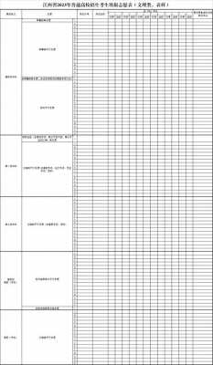 江西省高考志愿表样本（江西省高考志愿表样本电子版）