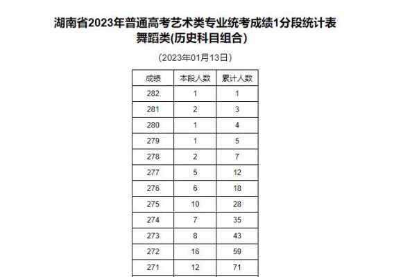 2020贵州舞蹈艺考志愿（贵州舞蹈艺考总分多少）