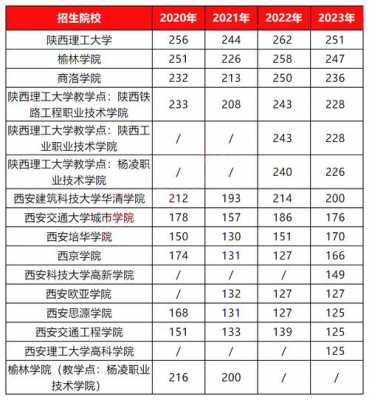 陕西专升本志愿填报和成绩（陕西省专升本志愿）