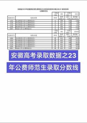 安徽省公费师范生志愿填报（安徽省 公费师范生）