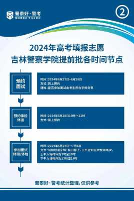 提前批填报志愿网站（提前批次报志愿操作指南）