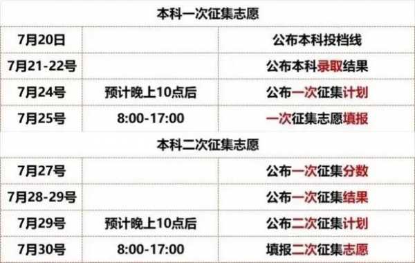 志愿填报几次机会（填报志愿有两次机会吗）