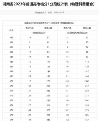 2017湖南高考一志愿（湖南省2017年高考一分一段）