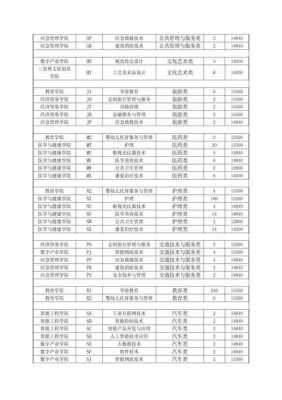 德阳填报志愿网站（德阳志愿填报网址）