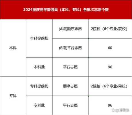 重庆高考报志愿6（重庆高考报志愿可以选几个学校）