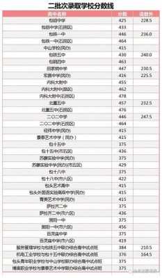 包头报考志愿网（包头填报志愿机构）