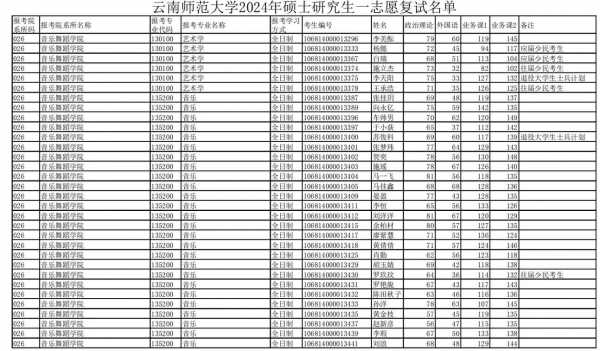 云南师范大学志愿代号（2021年云南师范大学代码）