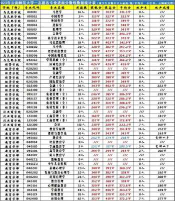 云南师范大学志愿代号（2021年云南师范大学代码）