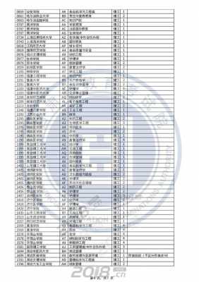 2018甘肃高考志愿K段L（2018年甘肃省高考分数线位次）