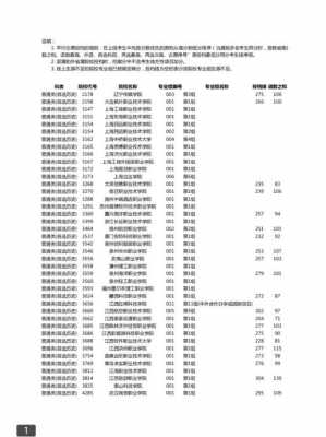 2018湖南填报志愿截止（2018年湖南征集志愿投档线）