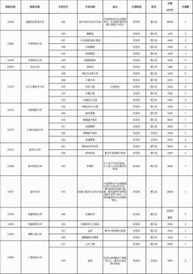 广西省征集志愿（广西省征集志愿补录学校名单公示）