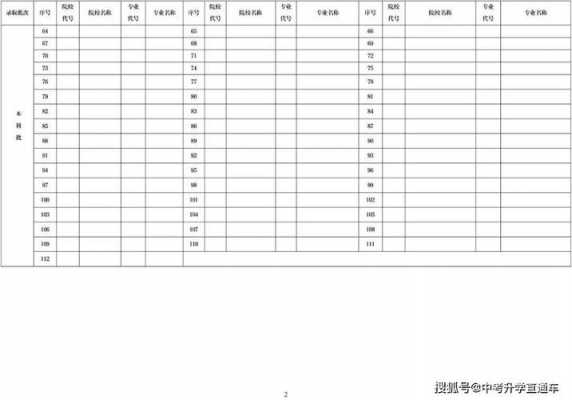 辽宁志愿填报视频（辽宁志愿填报视频播放）