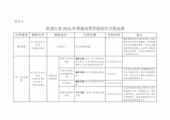 黑龙江招生网怎么填志愿（黑龙江招生网怎么填志愿信息）