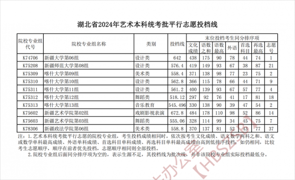 湖北艺术考试平行志愿（湖北艺术考试平行志愿怎么填）