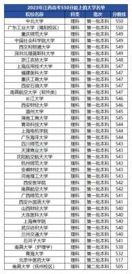 580分理科报志愿（理科580分报什么大学）