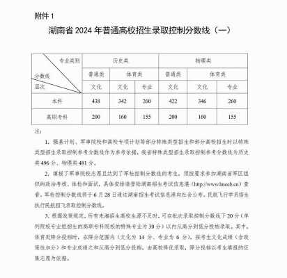 2014湖南高考志愿（2014湖南高考分数查询）