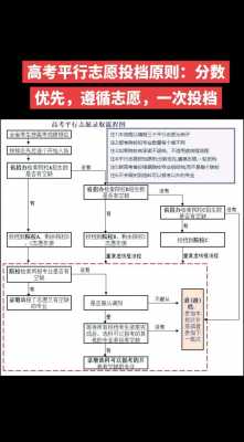 高考平行志愿投档（高考平行志愿投档比例是多少）